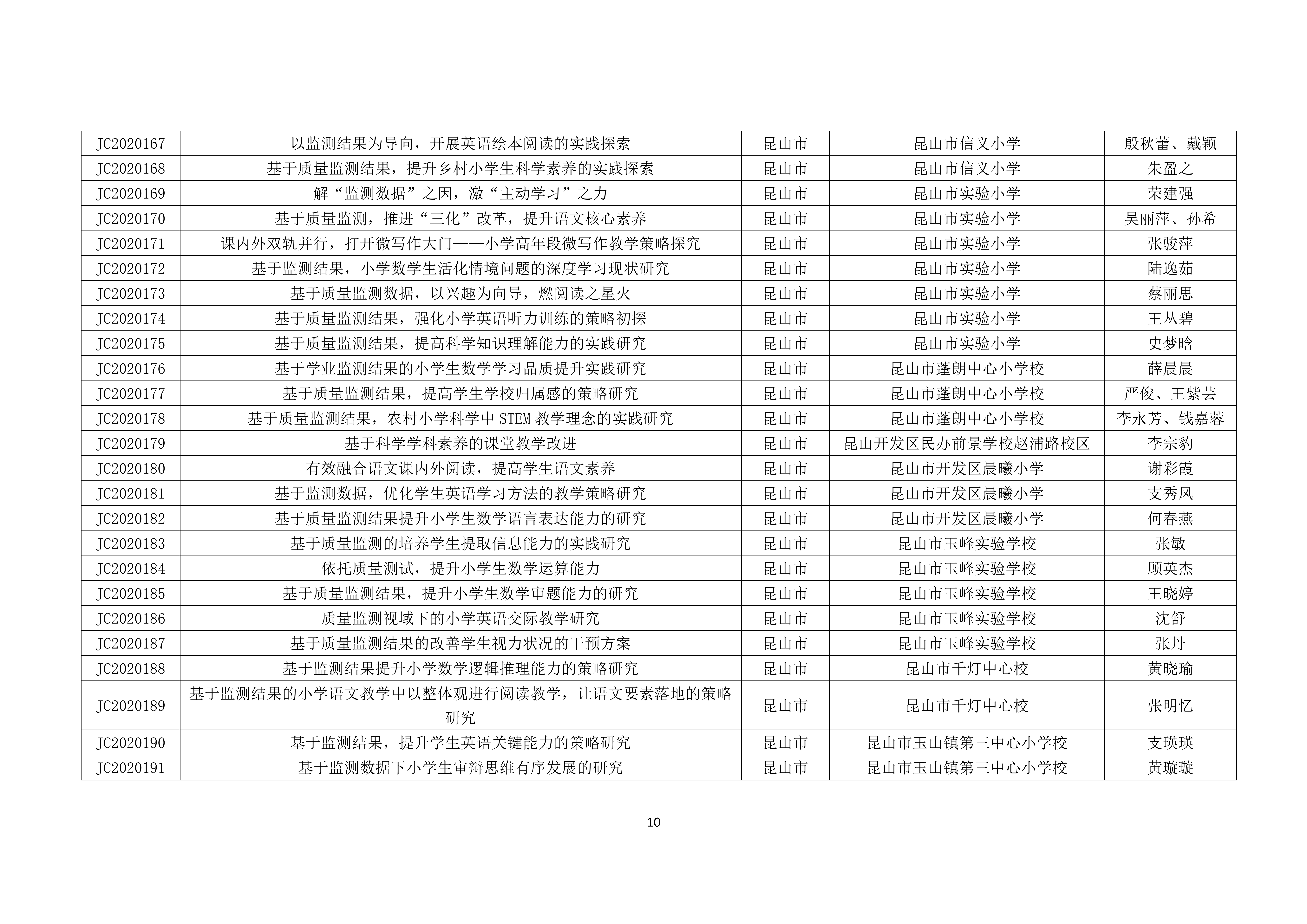 苏教质监[2021]5号-立项_09.png