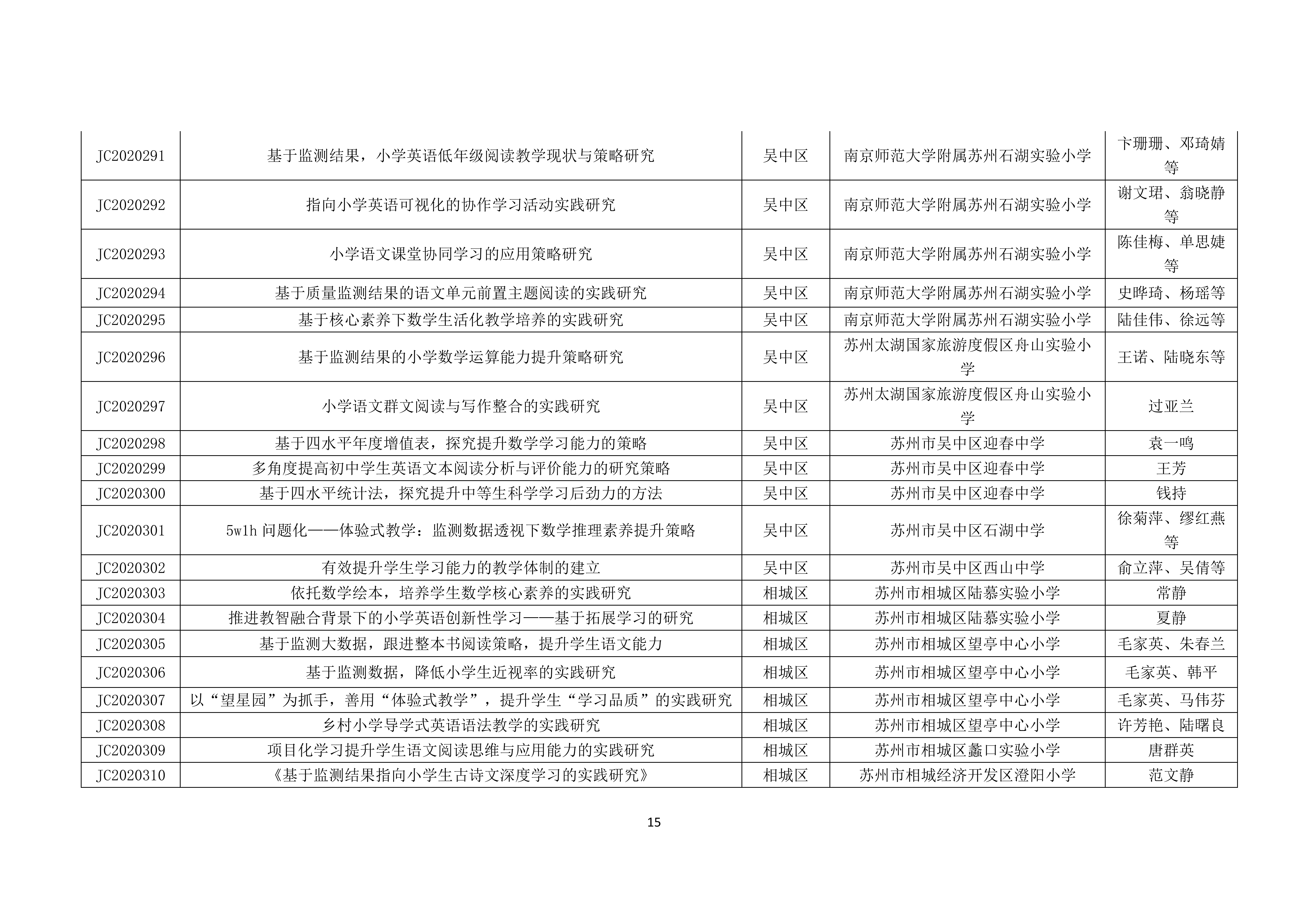 苏教质监[2021]5号-立项_14.png