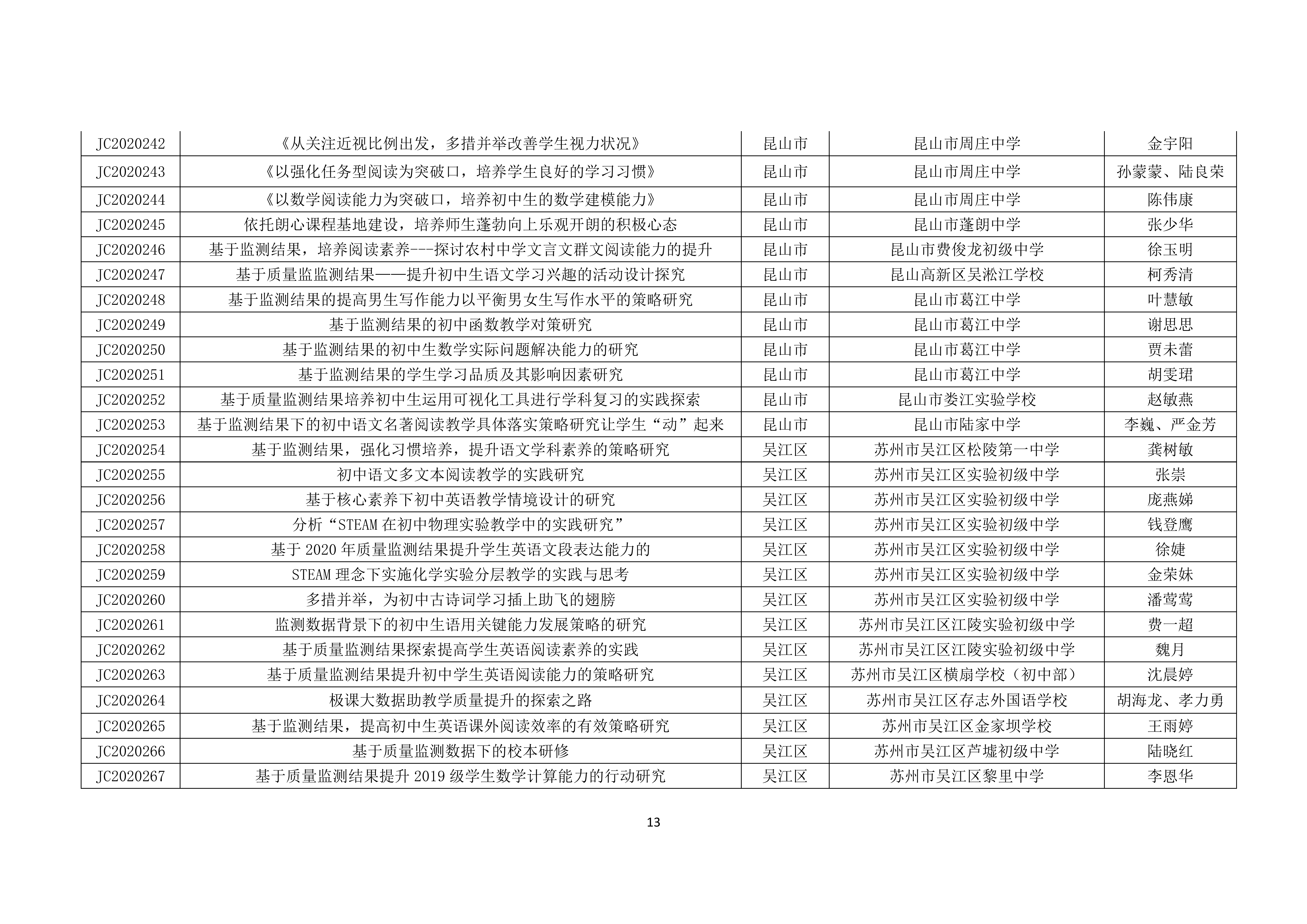 苏教质监[2021]5号-立项_12.png