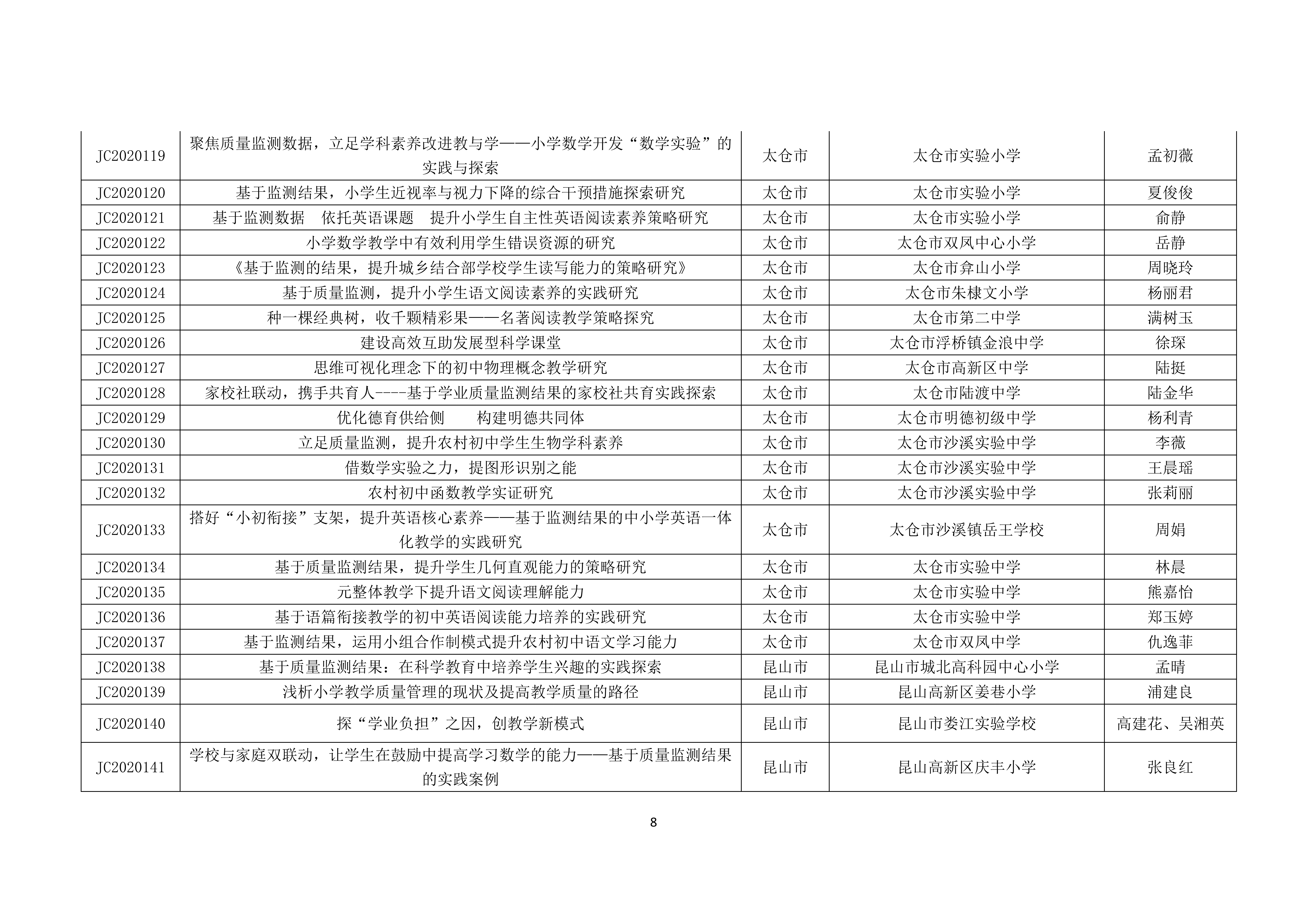 苏教质监[2021]5号-立项_07.png